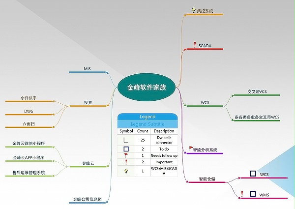Jinfeng Software System